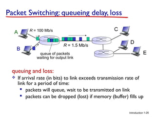 Packet Switching: queueing delay, loss
A
B

C

R = 100 Mb/s

R = 1.5 Mb/s
queue of packets
waiting for output link

D
E

queuing and loss:


If arrival rate (in bits) to link exceeds transmission rate of
link for a period of time:
 packets will queue, wait to be transmitted on link
 packets can be dropped (lost) if memory (buffer) fills up
Introduction 1-26

 