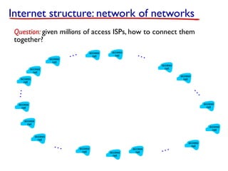 Internet structure: network of networks
Question: given millions of access ISPs, how to connect them
together?
access
net

…

access
net

access
net

…
access
net

access
net

access
net

…

…

access
net

access
net

access
net

access
net

access
net
access
net

access
net

access
net

…

access
net

access
net

…

 