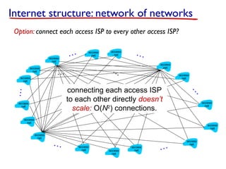 Internet structure: network of networks
Option: connect each access ISP to every other access ISP?

access
net
access
net
access
net

…

access
net

access
net

…
access
net

…

…

access
net

…

…

connecting each access ISP
to each other directly doesn’t
scale: O(N2) connections.

…

…

access
net

access
net

access
net

access
net
access
net

access
net

access
net

…

…

access
net

access
net

…

 