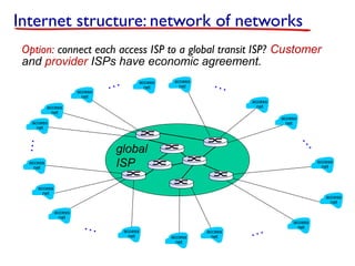 Internet structure: network of networks
Option: connect each access ISP to a global transit ISP? Customer
and provider ISPs have economic agreement.
access
net

…

access
net

access
net

…
access
net

access
net

access
net

…

…

access
net

global
ISP

access
net

access
net

access
net

access
net
access
net

access
net

access
net

…

access
net

access
net

…

 