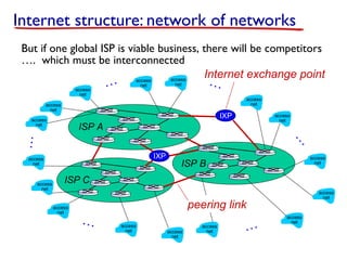 Internet structure: network of networks
But if one global ISP is viable business, there will be competitors
…. which must be interconnected
Internet exchange point
access
access
access
net

…

…

net

net

access
net

access
net

IXP

access
net

access
net

…

…

ISP A
IXP

access
net

ISP B

ISP C
access
net

peering link

access
net
access
net

access
net

access
net

…

…

access
net

access
net

access
net

 