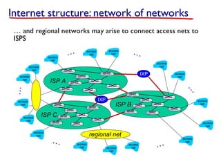 Internet structure: network of networks
… and regional networks may arise to connect access nets to
ISPS
access
net

…

…

access
net

access
net

access
net

access
net

IXP

access
net

access
net

…

…

ISP A
IXP

access
net

ISP B

ISP C
access
net
access
net

regional net
access
net

access
net

access
net

…

…

access
net

access
net

access
net

 