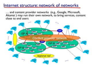 Internet structure: network of networks
… and content provider networks (e.g., Google, Microsoft,
Akamai ) may run their own network, to bring services, content
close to end users
access
net

…

…

access
net

access
net

access
net

access
net

IXP

access
net

access
net

Content provider network
IXP

access
net

access
net

ISP B

ISP B
access
net
access
net

regional net
access
net

access
net

access
net

…

…

access
net

…

…

ISP A

access
net

 