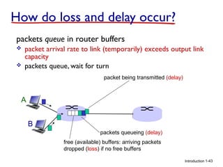 How do loss and delay occur?
packets queue in router buffers



packet arrival rate to link (temporarily) exceeds output link
capacity
packets queue, wait for turn
packet being transmitted (delay)

A
B
packets queueing (delay)
free (available) buffers: arriving packets
dropped (loss) if no free buffers
Introduction 1-43

 