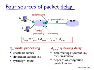 Four sources of packet delay
transmission

A

propagation

B

nodal
processing

queueing

dnodal = dproc + dqueue + dtrans + dprop

dproc: nodal processing




check bit errors
determine output link
typically < msec

dqueue: queueing delay
 time waiting at output link
for transmission
 depends on congestion
level of router
Introduction 1-44

 