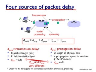 Four sources of packet delay
transmission

A

propagation

B

nodal
processing

queueing

dnodal = dproc + dqueue + dtrans + dprop
dtrans: transmission delay:

dprop: propagation delay:

 L: packet length (bits)
 R: link bandwidth (bps)
 dtrans = L/R
dtrans and dprop
very different

 d: length of physical link
 s: propagation speed in medium
(~2x108 m/sec)
 dprop = d/s

* Check out the Java applet for an interactive animation on trans vs. prop delay

Introduction 1-45

 