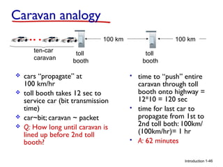 Caravan analogy
100 km
ten-car
caravan






100 km

toll
booth

cars “propagate” at
100 km/hr
toll booth takes 12 sec to
service car (bit transmission
time)
car~bit; caravan ~ packet
Q: How long until caravan is
lined up before 2nd toll
booth?

toll
booth






time to “push” entire
caravan through toll
booth onto highway =
12*10 = 120 sec
time for last car to
propagate from 1st to
2nd toll both: 100km/
(100km/hr)= 1 hr
A: 62 minutes
Introduction 1-46

 
