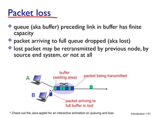 Packet loss
queue (aka buffer) preceding link in buffer has finite
capacity
 packet arriving to full queue dropped (aka lost)
 lost packet may be retransmitted by previous node, by
source end system, or not at all


buffer
(waiting area)

A

packet being transmitted

B
packet arriving to
full buffer is lost
* Check out the Java applet for an interactive animation on queuing and loss

Introduction 1-51

 