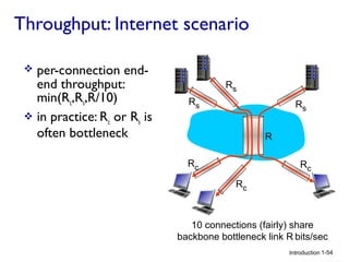Throughput: Internet scenario
per-connection endend throughput:
min(Rc,Rs,R/10)
 in practice: Rc or Rs is
often bottleneck


Rs
Rs

Rs
R

Rc

Rc
Rc

10 connections (fairly) share
backbone bottleneck link R bits/sec
Introduction 1-54

 