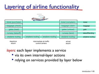 Layering of airline functionality
ticket (purchase)

ticket (complain)

ticket

baggage (check)

baggage (claim

baggage

gates (load)

gates (unload)

gate

runway (takeoff)

runway (land)

takeoff/landing

airplane routing

airplane routing

airplane routing
departure
airport

airplane routing

airplane routing

intermediate air-traffic
control centers

arrival
airport

layers: each layer implements a service
 via its own internal-layer actions
 relying on services provided by layer below
Introduction 1-58

 