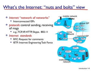 What’s the Internet: “nuts and bolts” view


Internet: “network of networks”

mobile network

 Interconnected ISPs


protocols control sending, receiving
of msgs
 e.g., TCP, IP, HTTP, Skype, 802.11



global ISP

Internet standards

home
network

regional ISP

 RFC: Request for comments
 IETF: Internet Engineering Task Force

institutional
network
Introduction 1-6

 