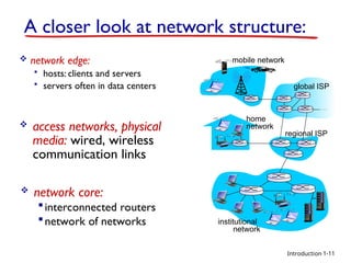 Introduction
A closer look at network structure:
 network edge:
 hosts: clients and servers
 servers often in data centers
 access networks, physical
media: wired, wireless
communication links
 network core:
interconnected routers
network of networks
mobile network
global ISP
regional ISP
home
network
institutional
network
1-11
 