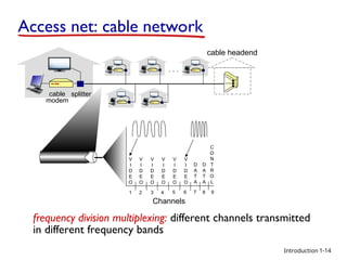 Introduction
Access net: cable network
cable
modem
splitter
…
cable headend
Channels
V
I
D
E
O
V
I
D
E
O
V
I
D
E
O
V
I
D
E
O
V
I
D
E
O
V
I
D
E
O
D
A
T
A
D
A
T
A
C
O
N
T
R
O
L
1 2 3 4 5 6 7 8 9
frequency division multiplexing: different channels transmitted
in different frequency bands
1-14
 