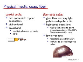 Introduction
Physical media: coax, fiber
coaxial cable:
 two concentric copper
conductors
 bidirectional
 broadband:
 multiple channels on cable
 HFC
fiber optic cable:
 glass fiber carrying light
pulses, each pulse a bit
 high-speed operation:
 high-speed point-to-point
transmission (e.g., 10’s-100’s
Gpbs transmission rate)
 low error rate:
 repeaters spaced far apart
 immune to electromagnetic
noise
1-21
 