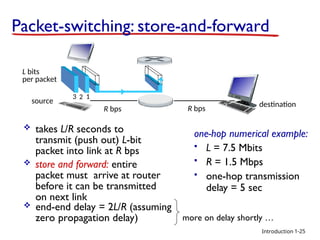 Introduction
Packet-switching: store-and-forward
 takes L/R seconds to
transmit (push out) L-bit
packet into link at R bps
 store and forward: entire
packet must arrive at router
before it can be transmitted
on next link
one-hop numerical example:
 L = 7.5 Mbits
 R = 1.5 Mbps
 one-hop transmission
delay = 5 sec
more on delay shortly …
1-25
source
R bps
destination
1
2
3
L bits
per packet
R bps
 end-end delay = 2L/R (assuming
zero propagation delay)
 
