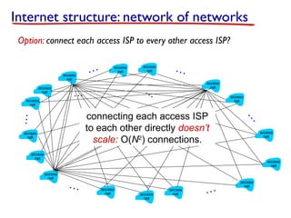 Internet structure: network of networks
Option: connect each access ISP to every other access ISP?
access
net
access
net
access
net
access
net
access
net
access
net
access
net
access
net
access
net
access
net
access
net
access
net
access
net
access
net
access
net
access
net
…
…
…
…
…
…
…
…
…
…
…
connecting each access ISP
to each other directly doesn’t
scale: O(N2
) connections.
 