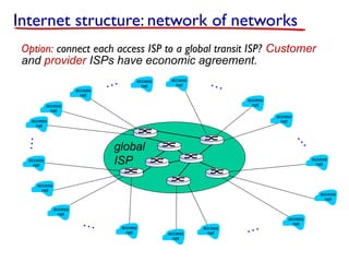Internet structure: network of networks
access
net
access
net
access
net
access
net
access
net
access
net
access
net
access
net
access
net
access
net
access
net
access
net
access
net
access
net
access
net
access
net
…
…
…
…
…
…
Option: connect each access ISP to a global transit ISP? Customer
and provider ISPs have economic agreement.
global
ISP
 