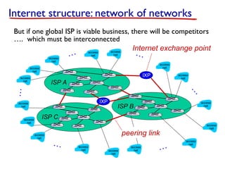 Internet structure: network of networks
access
net
access
net
access
net
access
net
access
net
access
net
access
net
access
net
access
net
access
net
access
net
access
net
access
net
access
net
access
net
access
net
…
…
…
…
…
…
But if one global ISP is viable business, there will be competitors
…. which must be interconnected
ISP B
ISP A
ISP C
IXP
IXP
peering link
Internet exchange point
 