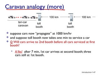 Introduction
Caravan analogy (more)
 suppose cars now “propagate” at 1000 km/hr
 and suppose toll booth now takes one min to service a car
 Q: Will cars arrive to 2nd booth before all cars serviced at first
booth?
 A:Yes! after 7 min, 1st car arrives at second booth; three
cars still at 1st booth.
toll
booth
toll
booth
ten-car
caravan
100 km 100 km
1-47
 