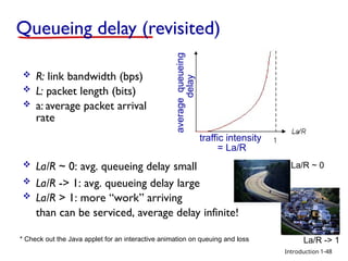 Introduction
 R: link bandwidth (bps)
 L: packet length (bits)
 a: average packet arrival
rate
traffic intensity
= La/R
 La/R ~ 0: avg. queueing delay small
 La/R -> 1: avg. queueing delay large
 La/R > 1: more “work” arriving
than can be serviced, average delay infinite!
average
queueing
delay
La/R ~ 0
Queueing delay (revisited)
La/R -> 1
1-48
* Check out the Java applet for an interactive animation on queuing and loss
 