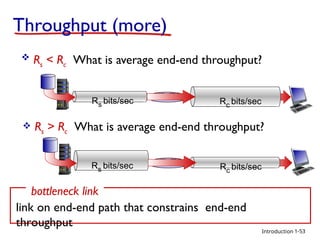 Introduction
Throughput (more)
 Rs < Rc What is average end-end throughput?
Rs bits/sec Rc bits/sec
 Rs > Rc What is average end-end throughput?
link on end-end path that constrains end-end
throughput
bottleneck link
Rs bits/sec Rc bits/sec
1-53
 