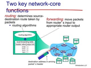 Chapter_1_V7.01.ppt Computer Networking: A Top Down Approach | PPT