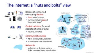 Chapter_1 Computer Networks Basics....pptx