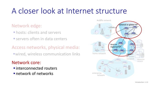 Chapter 1 V8 1 Pptx Computer Network Chaptee 1 Ppt