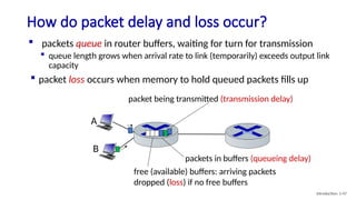 Chapter_1_v8.2.pptx Slides Fast Nuces Chap 1 | PPTX