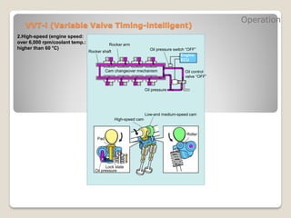 Vvt Rocker Design Chapter 1 Variable Valve Timing and Lifting system.pdf