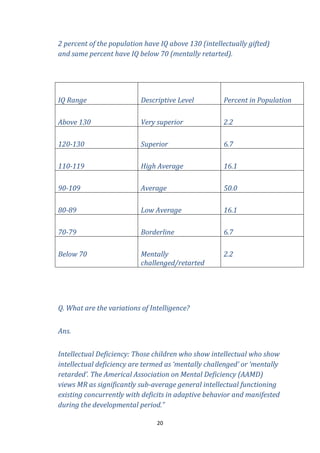 2 percent of the population have IQ above 130 (intellectually gifted)
and same percent have IQ below 70 (mentally retarted).

IQ Range

Descriptive Level

Percent in Population

Above 130

Very superior

2.2

120-130

Superior

6.7

110-119

High Average

16.1

90-109

Average

50.0

80-89

Low Average

16.1

70-79

Borderline

6.7

Below 70

Mentally
challenged/retarted

2.2

Q. What are the variations of Intelligence?
Ans.
Intellectual Deficiency: Those children who show intellectual who show
intellectual deficiency are termed as ‘mentally challenged’ or ‘mentally
retarded’. The Americal Association on Mental Deficiency (AAMD)
views MR as significantly sub-average general intellectual functioning
existing concurrently with deficits in adaptive behavior and manifested
during the developmental period.”
20

 