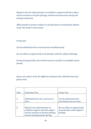 Requires the test administrator to establish a rapport with the subject
and be sensitive to his/her feelings, moods and expressions during the
testing conduction.
Allow people to answer orally or in written form or manipulate objects
as per the tester’s instructions.

Group test:
Can be administered to several person simultaneously.
Do not allow an opportunity to be familiar with the subject’s feelings.
Group tests generally seek written answers usually in a multiple-choice
format.

(If you are asked- write the difference between the individual test and
group test):

S.No.

Individual Test

Group Test

1

Administered to one person at a
time.

Can be administered to
several persons at a time.

2

Require test administrator to
establish rapport with the subject
and be sensitive to his/her feelings,
moods and expressions during

Do not allow an opportunity
to be familiar with subject’s
feelings.

24

 
