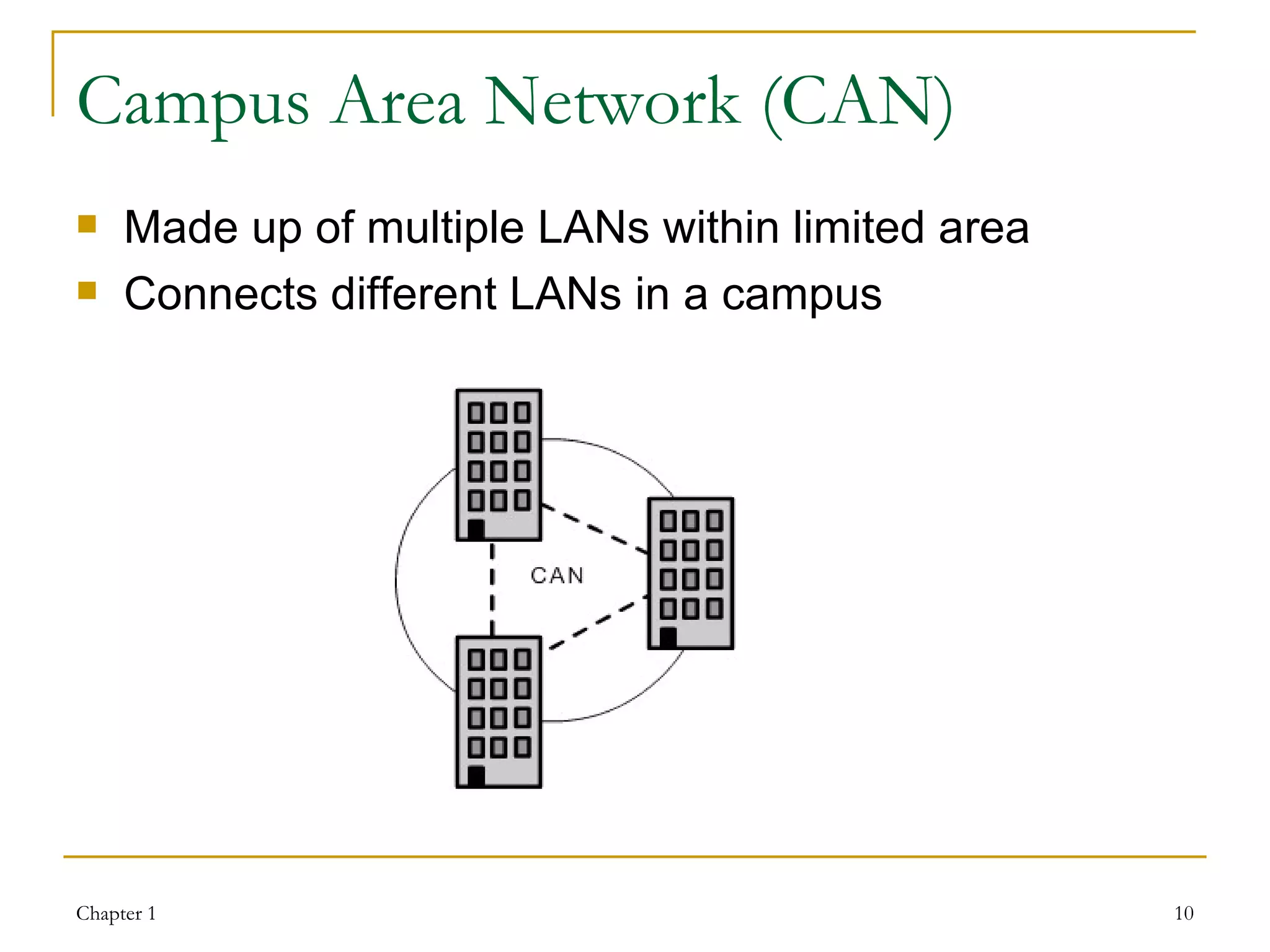 Campus Area Network (CAN) Made up of multiple LANs within limited area Connects  different LANs in a campus 