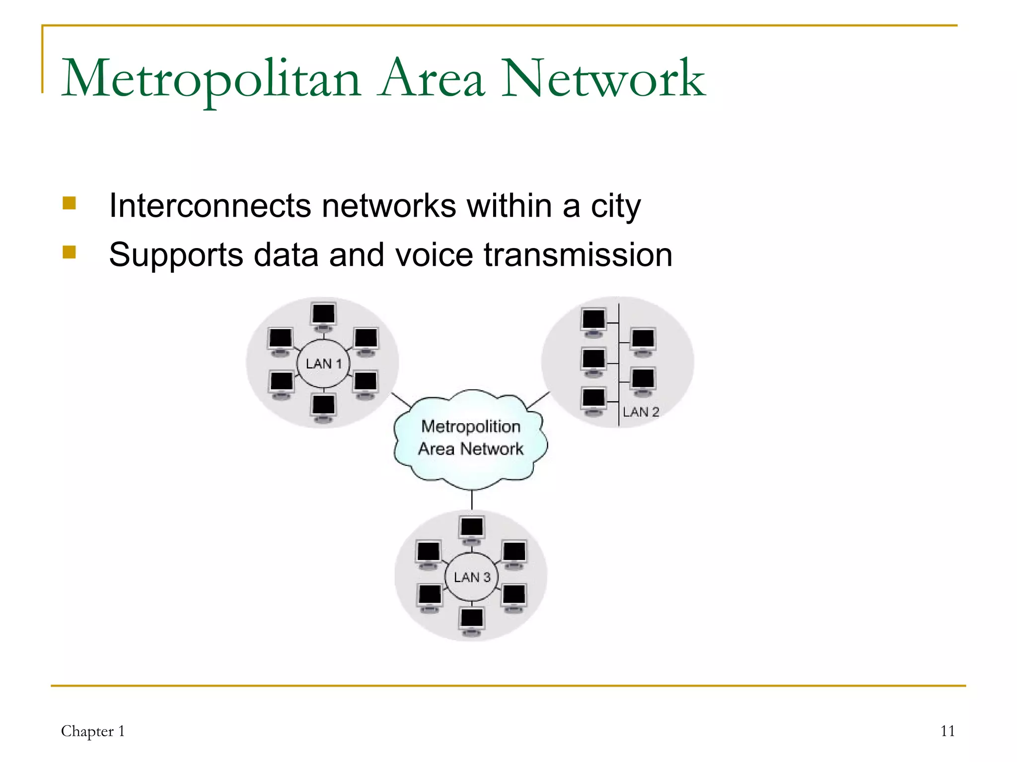 Metropolitan Area Network Interconnects networks within a city Supports data and voice transmission 