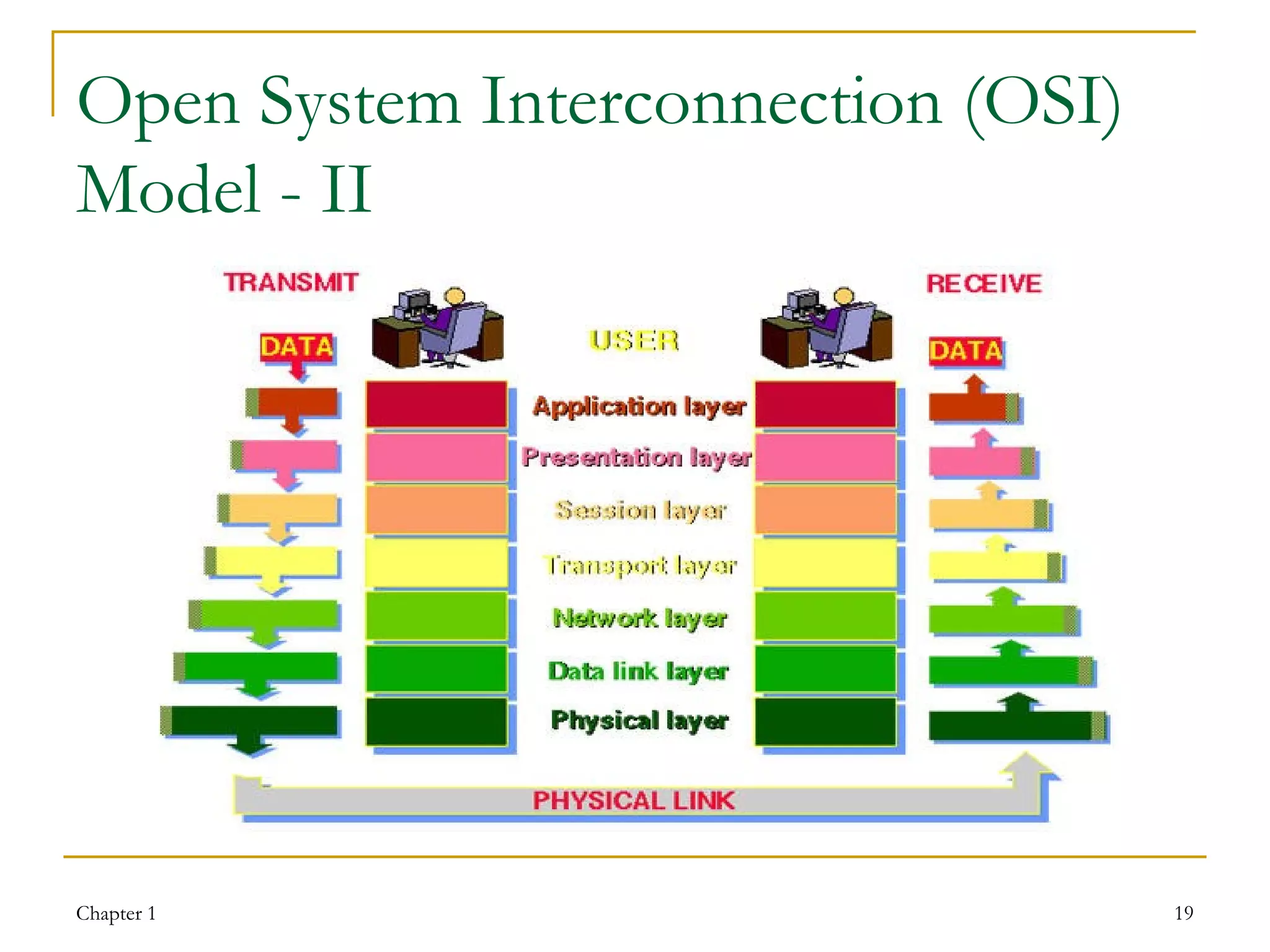 Open System Interconnection (OSI) Model - II 