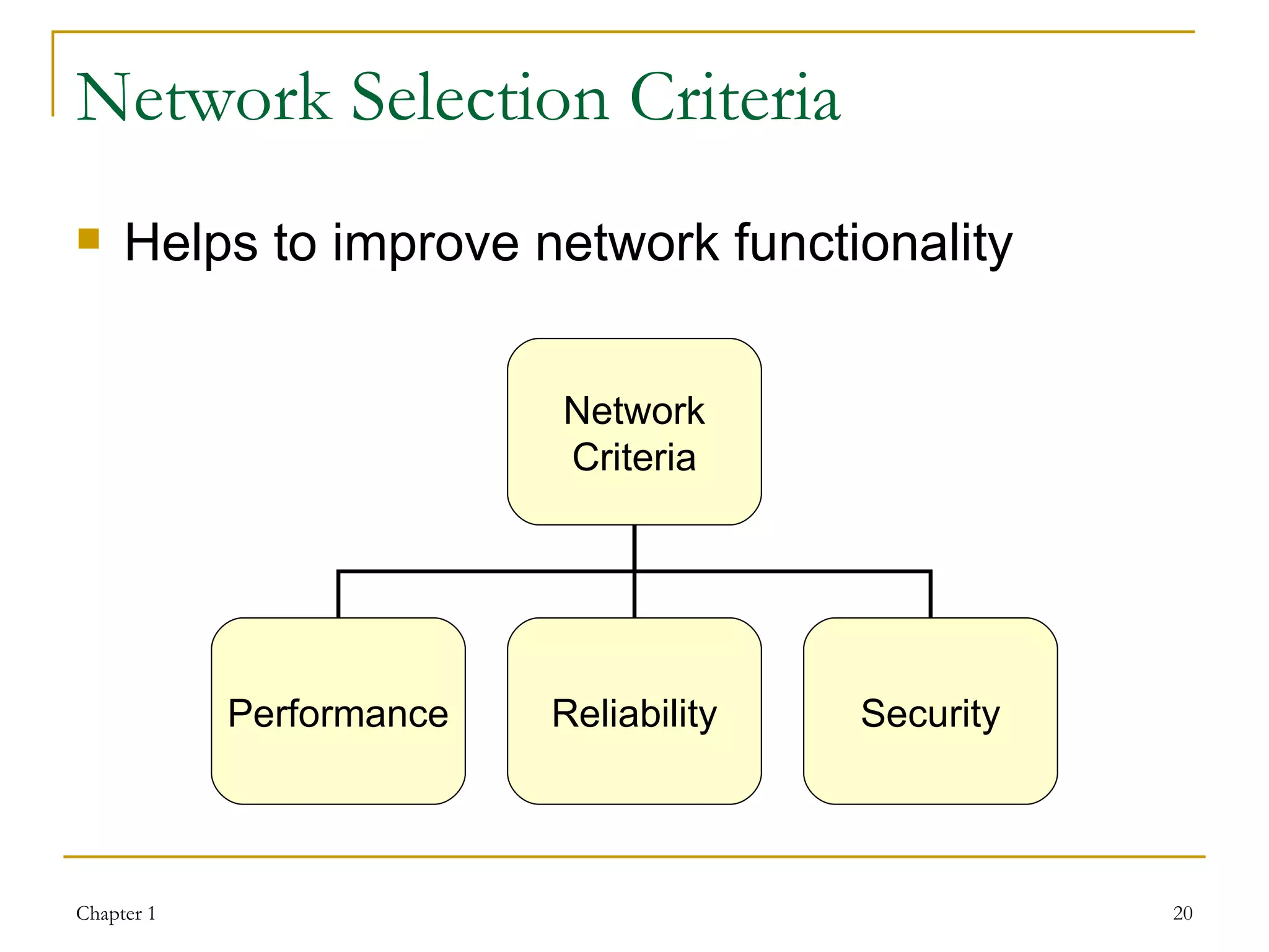 Network Selection Criteria Helps to improve network functionality Network Criteria Performance Reliability Security 