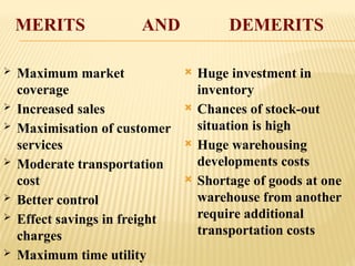 MERITS AND DEMERITS
 Maximum market
coverage
 Increased sales
 Maximisation of customer
services
 Moderate transportation
cost
 Better control
 Effect savings in freight
charges
 Maximum time utility
 Huge investment in
inventory
 Chances of stock-out
situation is high
 Huge warehousing
developments costs
 Shortage of goods at one
warehouse from another
require additional
transportation costs
 