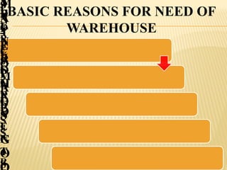 BASIC REASONS FOR NEED OF
WAREHOUSE
M
A
T
E
R
I
A
L
S
I
N
-
P
R
O
G
R
E
S
S
S
T
O
R
E
S
A
N
D
S
P
A
R
A
D
E
C
O
M
P
O
N
E
N
T
S
F
I
N
I
S
H
E
D
G
O
 