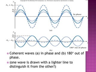 Chapter 1 waves | PPTX