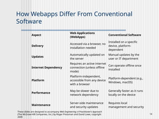 These slides are designed to accompany Web Engineering: A Practitioner’s Approach
(The McGraw-Hill Companies, Inc.) by Roger Pressman and David Lowe, copyright
2009
14
How Webapps Differ From Conventional
Software
Aspect
Web Applications
(WebApps)
Conventional Software
Delivery
Accessed via a browser, no
installation needed
Installed on a specific
device, platform-
dependent
Updates
Automatically updated on
the server
Manual updates by the
user or IT department
Internet Dependency
Requires an active internet
connection (unless offline
mode)
Can operate offline once
installed
Platform
Platform-independent,
accessible from any device
with a browser
Platform-dependent (e.g.,
Windows, macOS)
Performance
May be slower due to
network dependency
Generally faster as it runs
locally on the device
Maintenance
Server-side maintenance
and security updates
Requires local
management and security
 