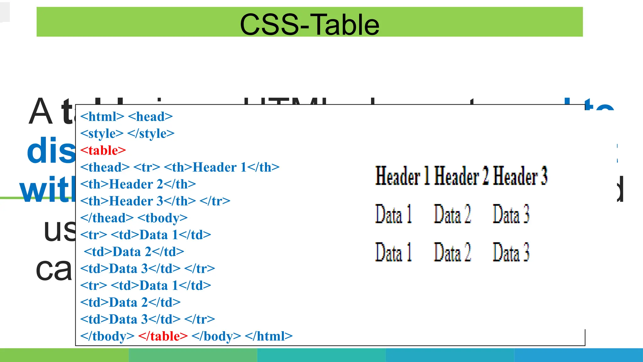A table is an HTML element used to
display data in a structured format
with rows and columns. It is created
using the <table> tag in HTML and
can be styled using CSS properties.
CSS-Table
<html> <head>
<style> </style>
<table>
<thead> <tr> <th>Header 1</th>
<th>Header 2</th>
<th>Header 3</th> </tr>
</thead> <tbody>
<tr> <td>Data 1</td>
<td>Data 2</td>
<td>Data 3</td> </tr>
<tr> <td>Data 1</td>
<td>Data 2</td>
<td>Data 3</td> </tr>
</tbody> </table> </body> </html>
 
