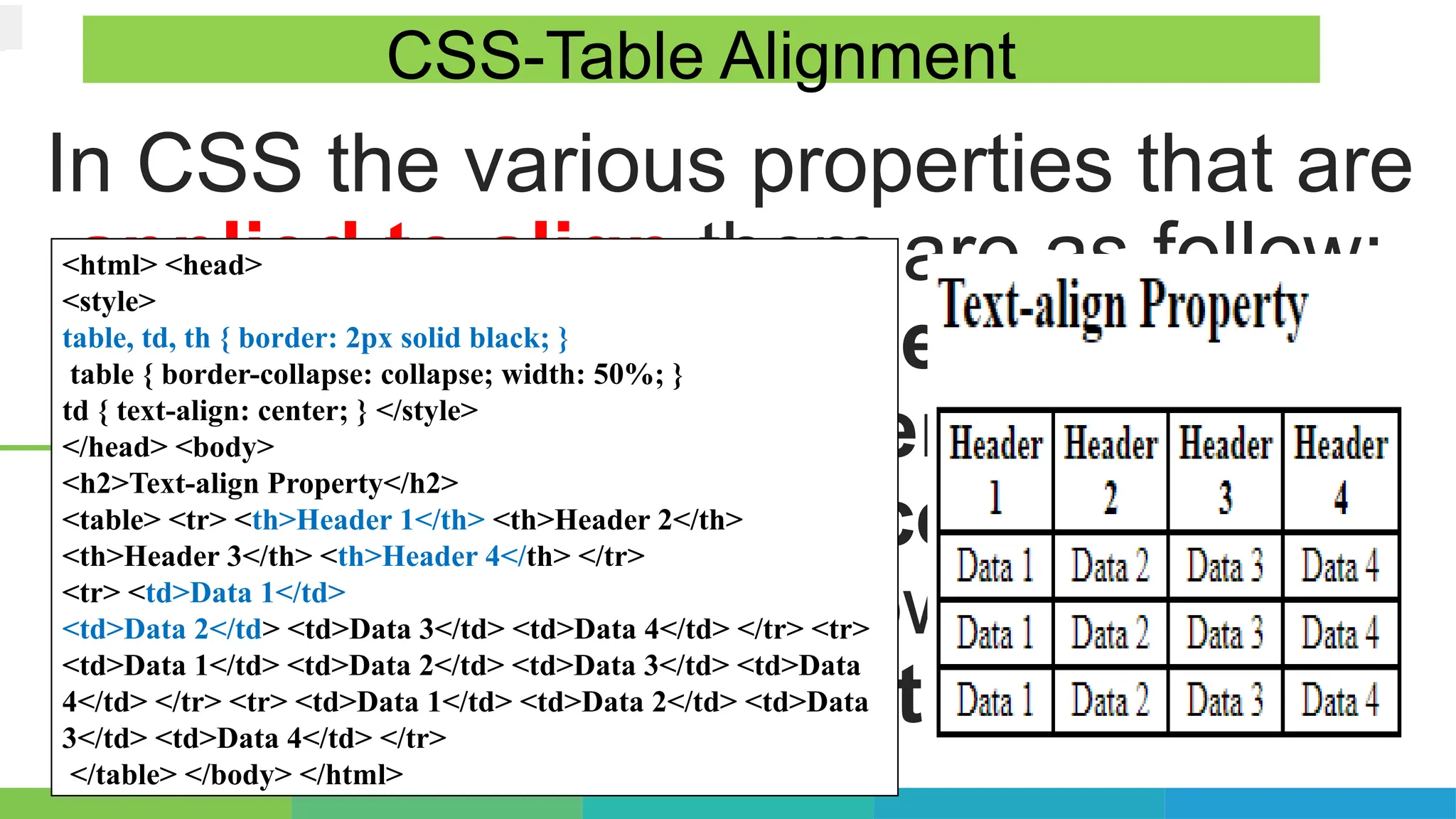 In CSS the various properties that are
applied to align them are as follow:
text-align (sets
the horizontal alignment of the text
content within table cells (<th> or
<td>). It can take following values:
Center, left, right,justify
CSS-Table Alignment
<html> <head>
<style>
table, td, th { border: 2px solid black; }
table { border-collapse: collapse; width: 50%; }
td { text-align: center; } </style>
</head> <body>
<h2>Text-align Property</h2>
<table> <tr> <th>Header 1</th> <th>Header 2</th>
<th>Header 3</th> <th>Header 4</th> </tr>
<tr> <td>Data 1</td>
<td>Data 2</td> <td>Data 3</td> <td>Data 4</td> </tr> <tr>
<td>Data 1</td> <td>Data 2</td> <td>Data 3</td> <td>Data
4</td> </tr> <tr> <td>Data 1</td> <td>Data 2</td> <td>Data
3</td> <td>Data 4</td> </tr>
</table> </body> </html>
 