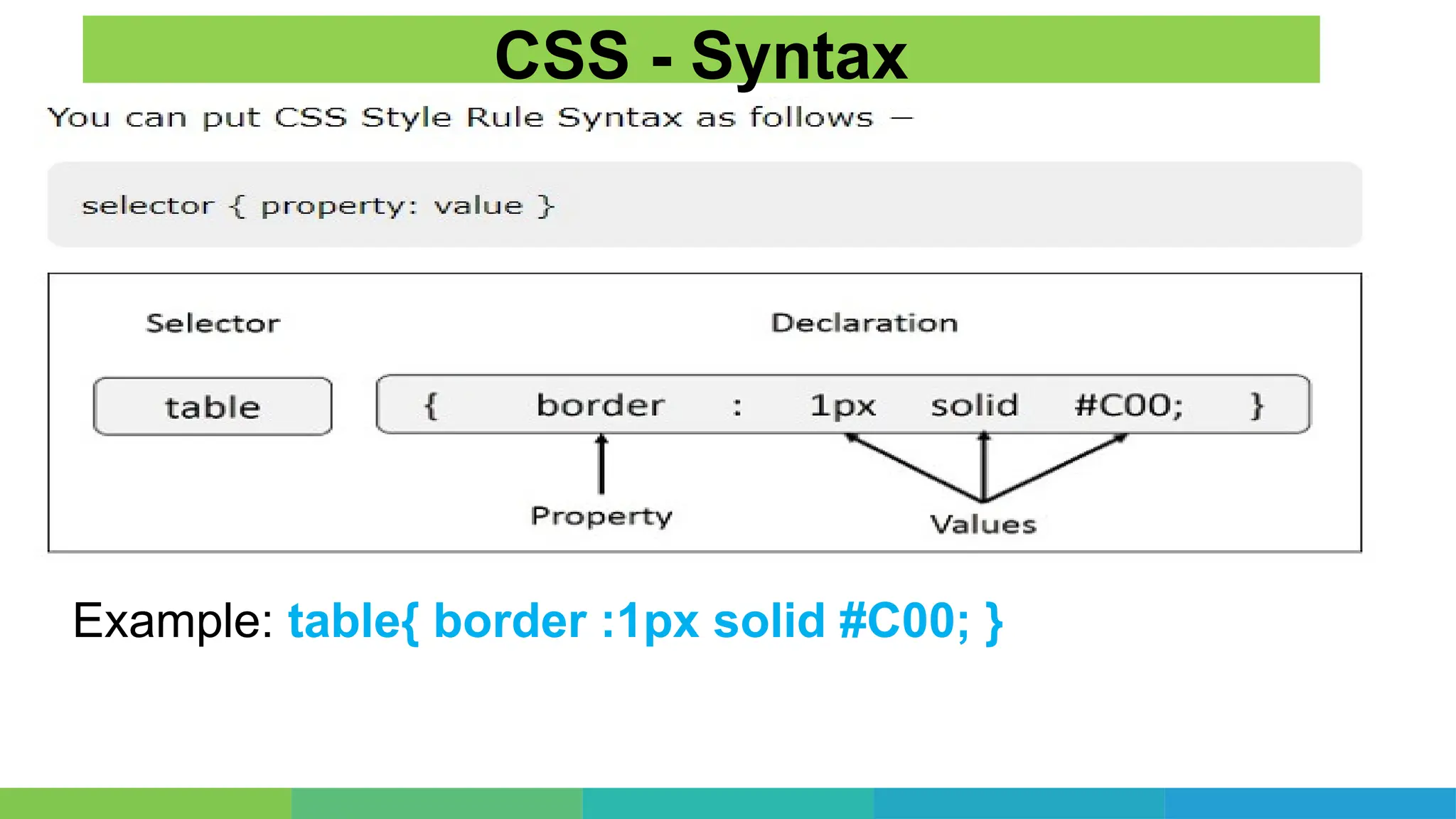 CSS - Syntax
Example: table{ border :1px solid #C00; }
 