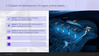 Engine Management Components Comprehensive Overview of Engine Management Systems in Automotive ...