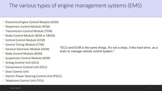Comprehensive Overview of Engine Management Systems in Automotive ...