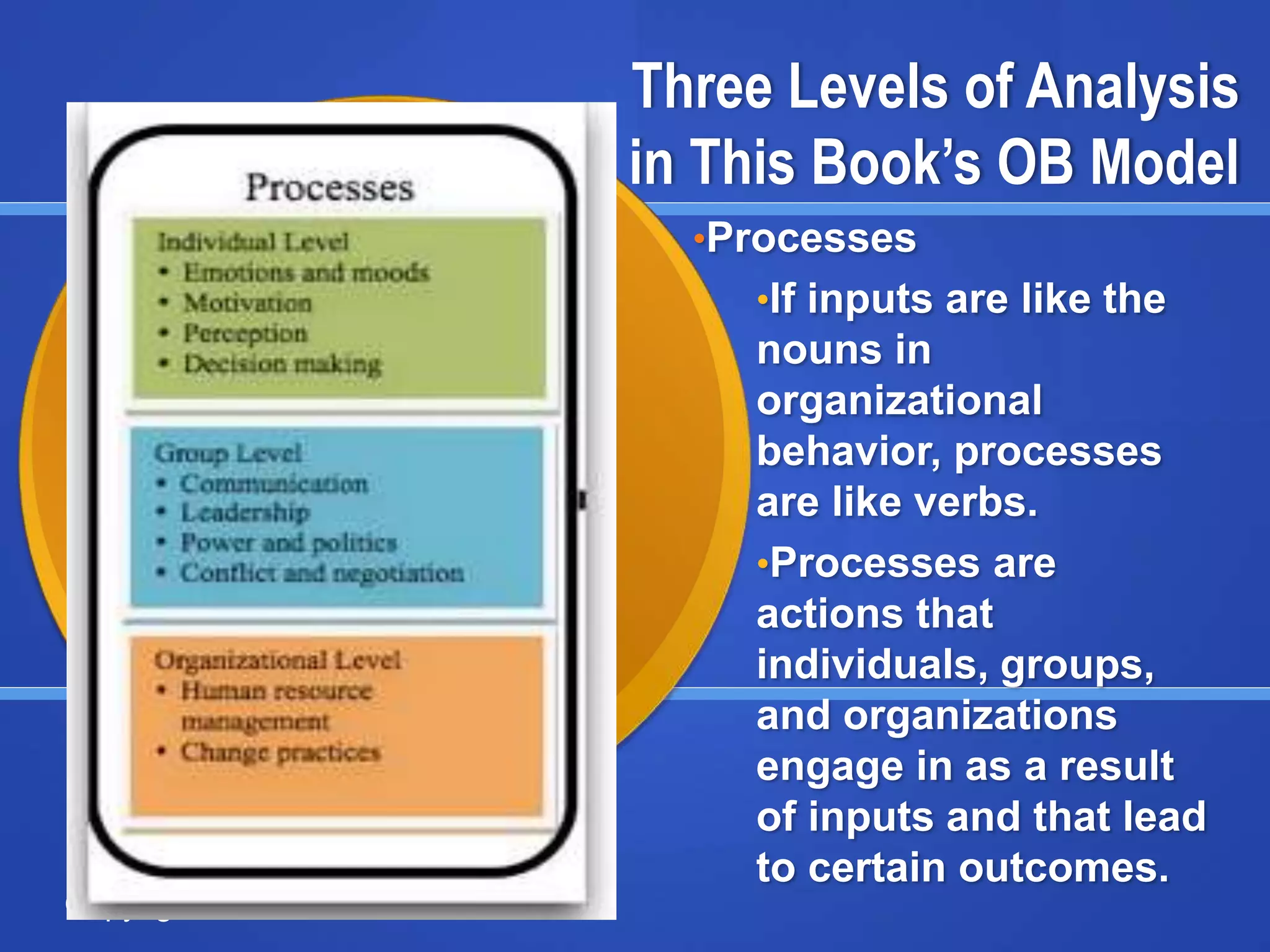 Copyright © 2013 Pearson Education
Three Levels of Analysis
in This Book’s OB Model
•Processes
•If inputs are like the
nouns in
organizational
behavior, processes
are like verbs.
•Processes are
actions that
individuals, groups,
and organizations
engage in as a result
of inputs and that lead
to certain outcomes.
 