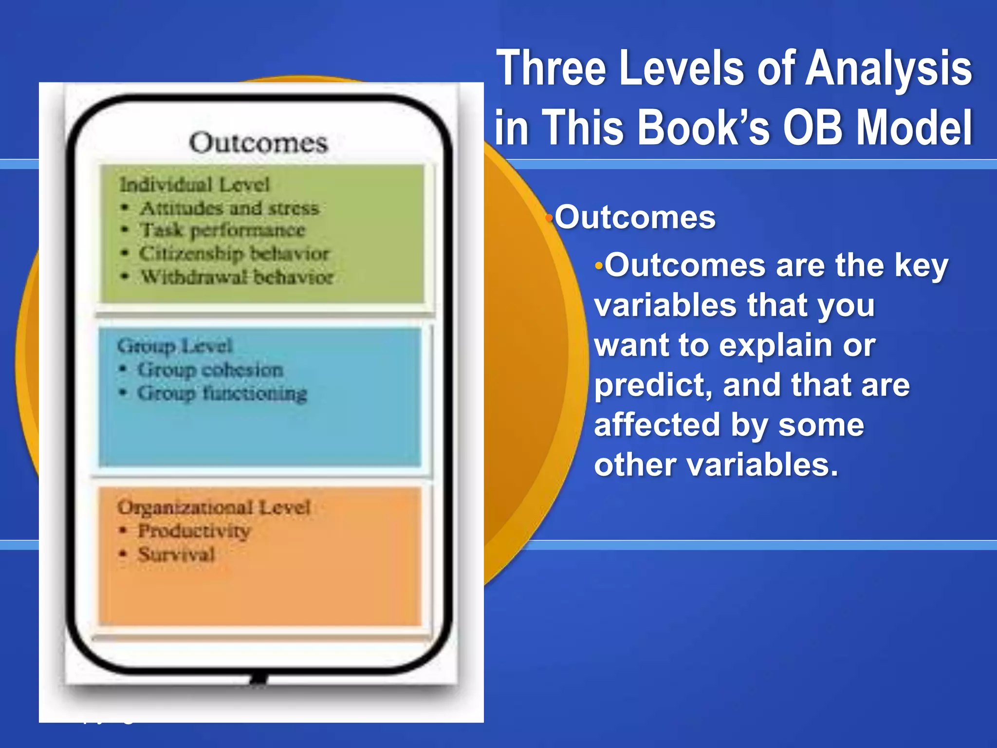 Copyright © 2013 Pearson Education
Three Levels of Analysis
in This Book’s OB Model
•Outcomes
•Outcomes are the key
variables that you
want to explain or
predict, and that are
affected by some
other variables.
 