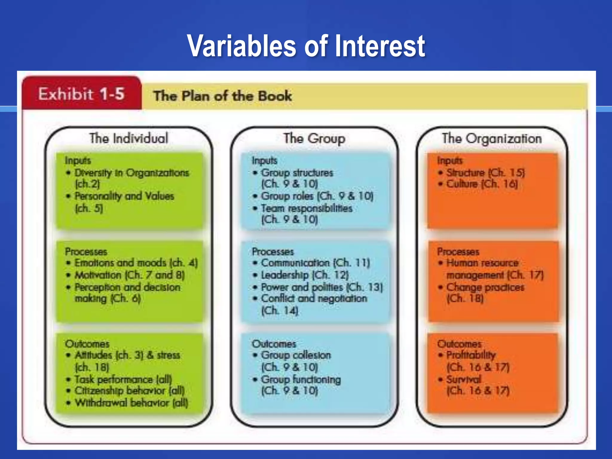 Copyright © 2013 Pearson Education
Variables of Interest
1-36
Insert Exhibit 1.5
 