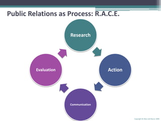 Public Relations as Process: R.A.C.E.Copyright © Allyn and Bacon 2009