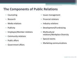 The Components of Public RelationsCounselingResearchMedia relationsPublicityEmployee/Member relationsCommunity relationsPublic affairsGovernment affairsIssues managementFinancial relationsIndustry relationsDevelopment/FundraisingMulticultural relations/Workplace DiversitySpecial eventsMarketing communicationsCopyright © Allyn and Bacon 2009